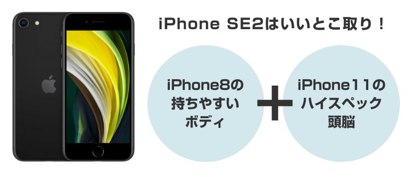 iPhone SE2のコスパ